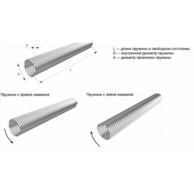 DoorHan 32055/mL/RAL7004: Пружина окрашенная 50- 5,5 левая для секционных ворот, Сторона монтажа: левая, Цвет: серый, изображение 3