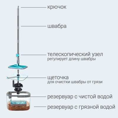 Набор: швабра с отжимом и ведро Hausmann «Ниагара» (Niagara), изображение 11