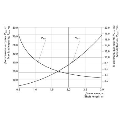 Вал октогональный RV40x0.6, изображение 3 от магазина Брами Маркет Вал октогональный RV40x0.6, изображение 3