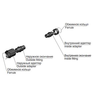 Комплект адаптеров и окончаний COMP4ROL Комплект адаптеров и окончаний COMP4ROL