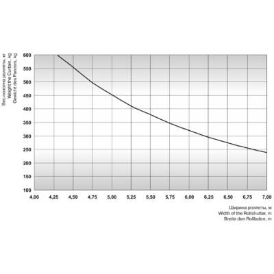 Вал круглый RT108x3.6, изображение 2