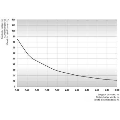 Вал октогональный RT40x0,6, изображение 3 от магазина Брами Маркет Вал октогональный RT40x0,6, изображение 3