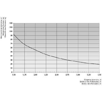 Вал октогональный RT60x0,6, Варианты: Вал октогональный RT60x0,6, Цвет: металлический, изображение 3 от магазина Брами Маркет Вал октогональный RT60x0,6, Варианты: Вал октогональный RT60x0,6, Цвет: металлический, изображение 3