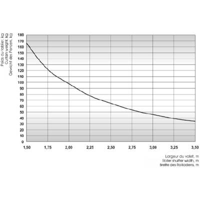 Вал октогональный RT60x0,8, Варианты: Вал октогональный RT60x0,8, Цвет: металлический, изображение 3
