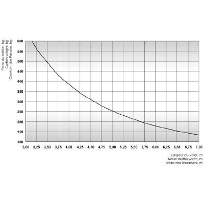 Вал октогональный RT102x2,5, изображение 4 от магазина Брами Маркет Вал октогональный RT102x2,5, изображение 4