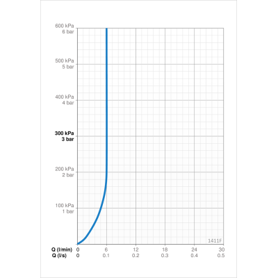 Смеситель для раковины Oras Polara 1411F, изображение 7