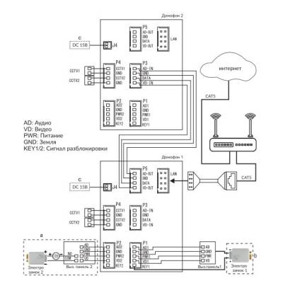 Сенсорный домофон Polyvision PVD-07L-HDW v.8.1, изображение 4 от магазина Брами Маркет Сенсорный домофон Polyvision PVD-07L-HDW v.8.1, изображение 4