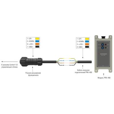 Модуль радиопультов CARDDEX PRK-400 с динамическим кодом, изображение 5
