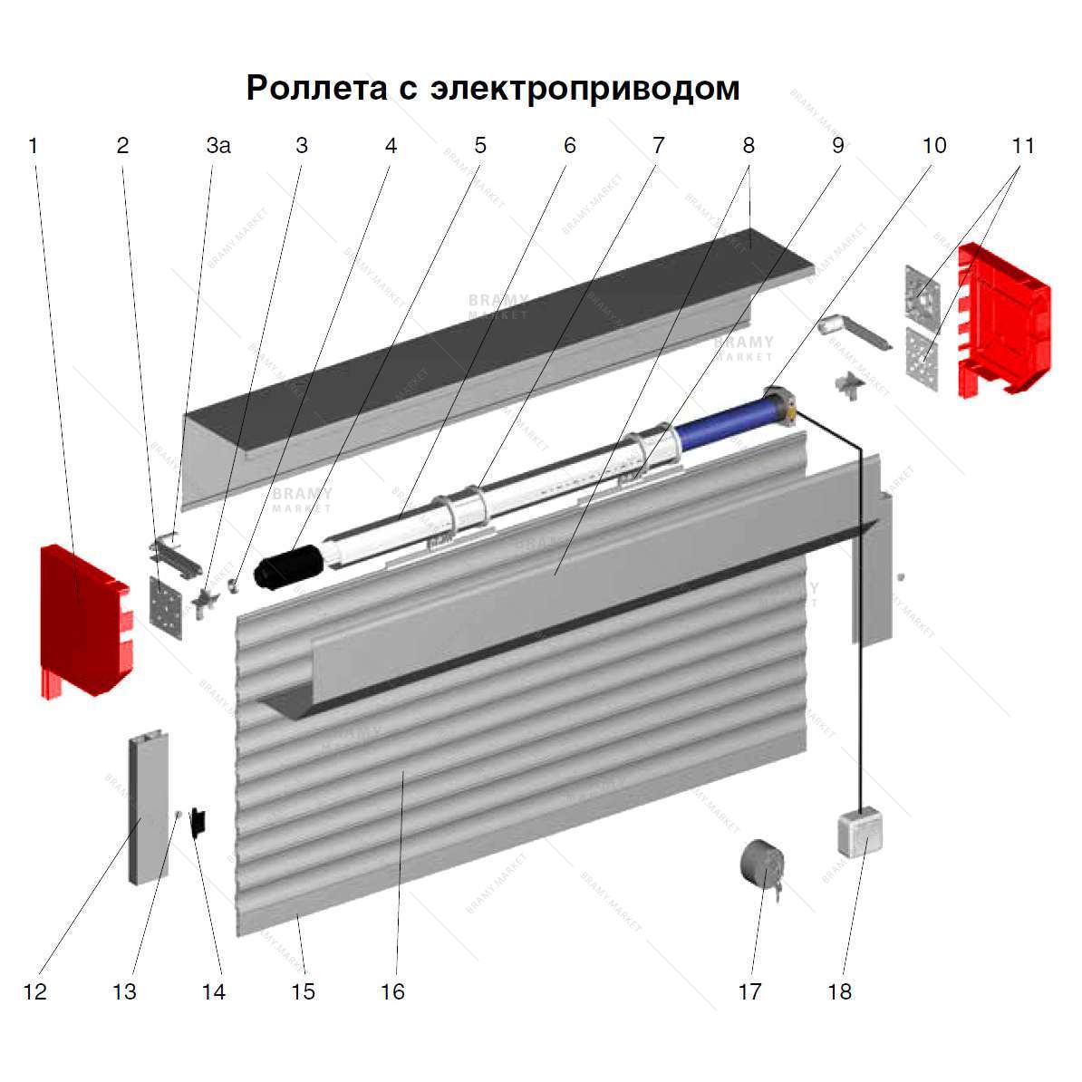 Размеры роллетных ворот